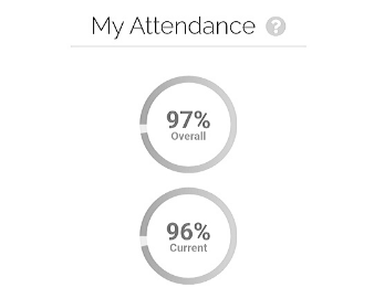 Attendance